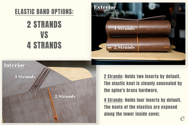 Comparison of elastic band options with text on 2 strands vs 4 strands for holding notebook